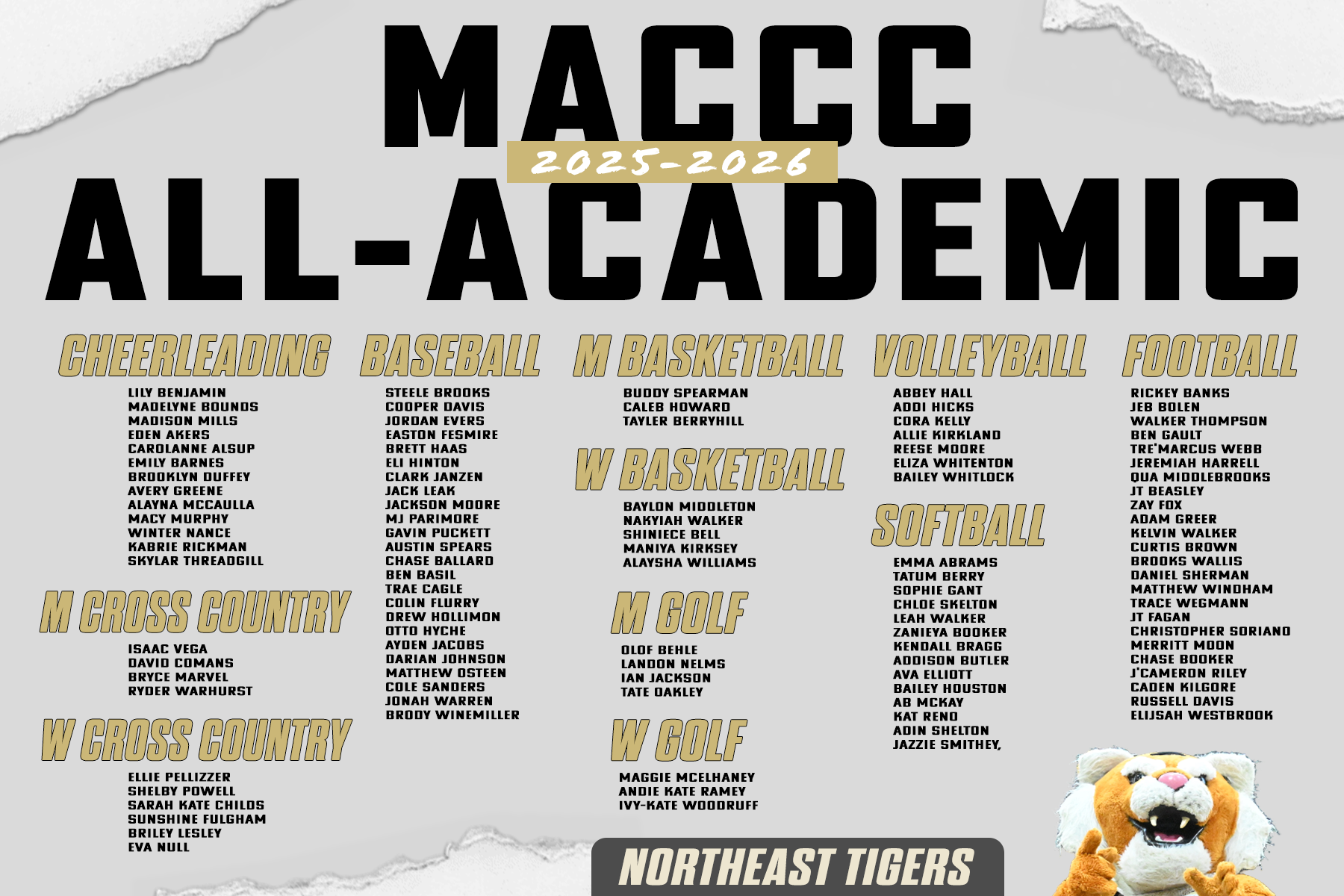 The names of the 107 Northeast student-athletes that earned Academic All-MACCC honors during the 2025-26 school year.